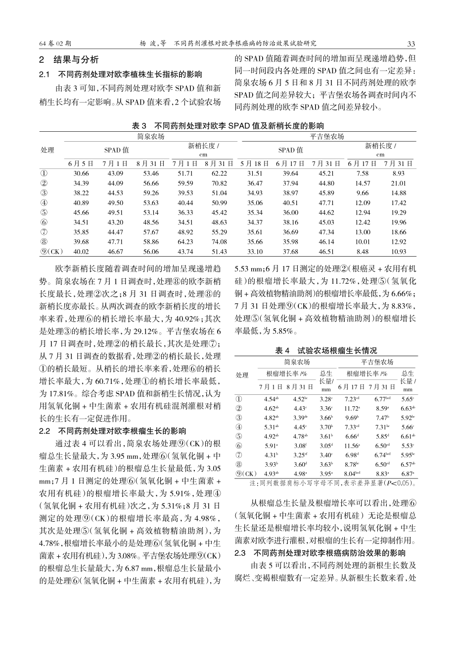 不同药剂灌根对欧李根癌病的防治效果试验研究.pdf_第3页