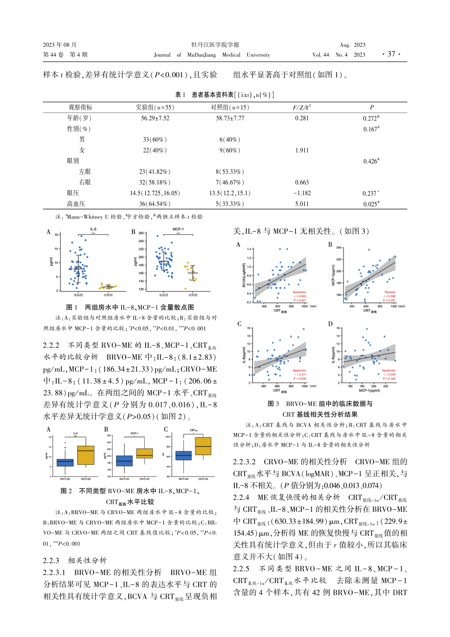 RVO患者房水MCP-1、IL-8表达与黄斑水肿相关分析.pdf_第3页