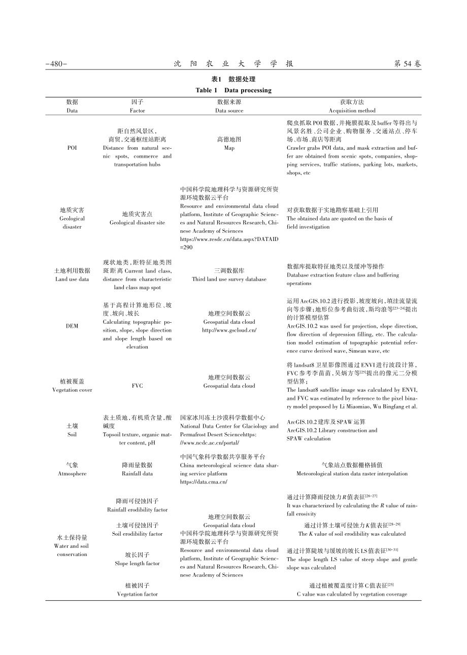 “三生”协调视角下村庄主导功能分区研究.pdf_第3页