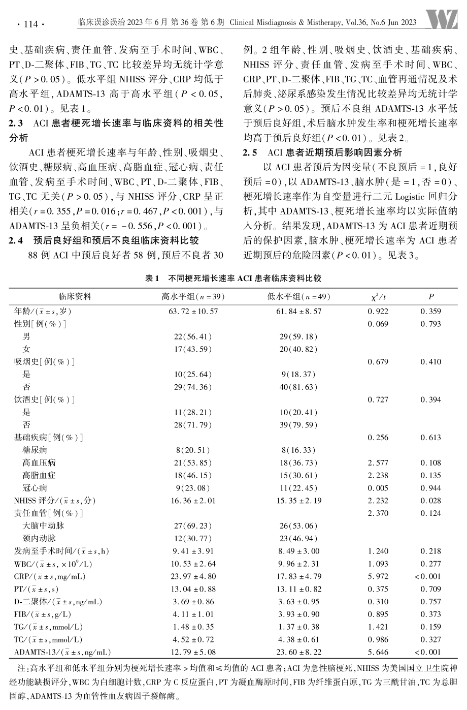 ADAMTS-13与急性脑梗死患者梗死增长速率及近期预后的相关性分析.pdf_第3页