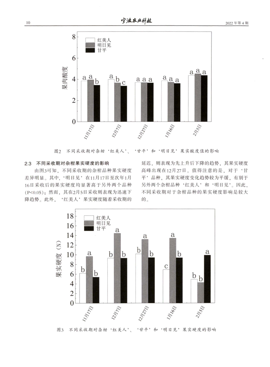 不同采收期对设施栽培下杂柑果实品质及光合作用的影响.pdf_第3页