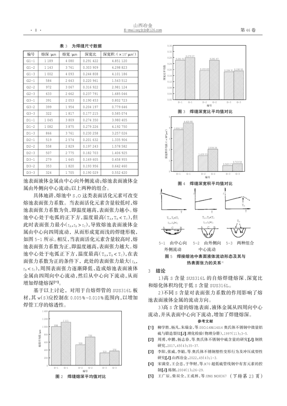 S含量对SUS316L不锈钢焊缝熔深的影响研究.pdf_第2页