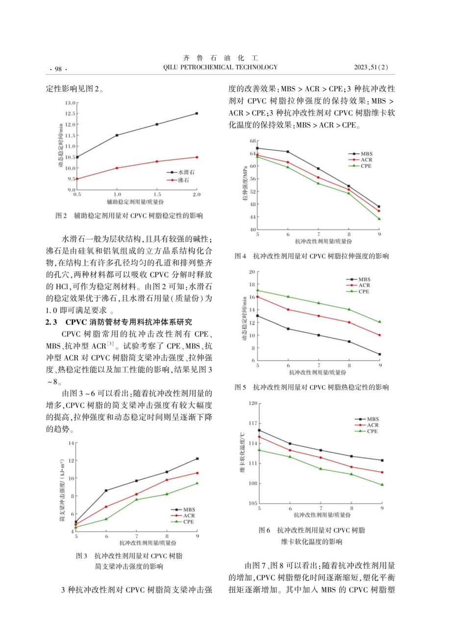 CPVC消防管材专用料的性能研究.pdf_第3页