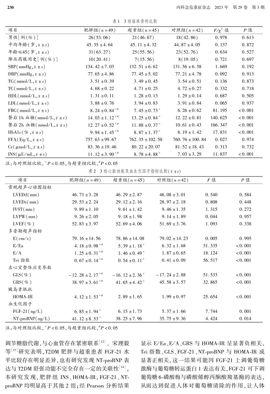 不同体重指数可通过HOMA-IR、FGF-21、NT-proBNP影响新发T2DM患者左心室功能.pdf_第3页