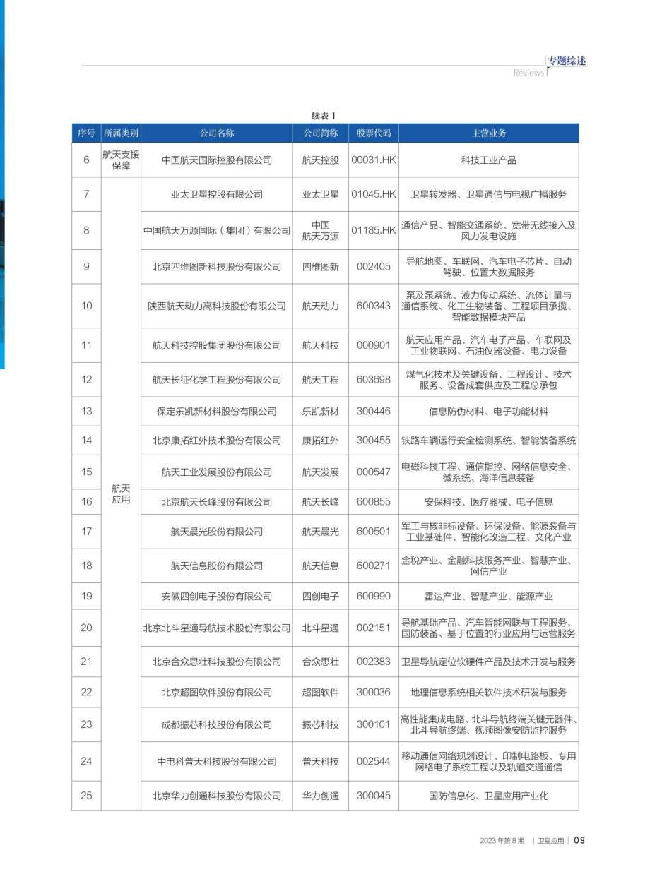 2022年中国航天产业上市公司发展分析.pdf_第2页