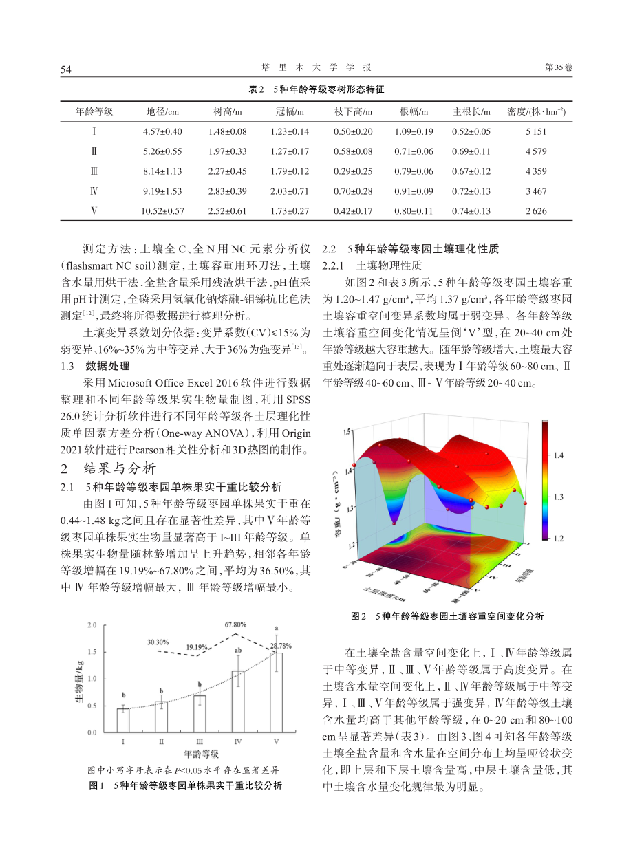 不同年龄等级枣园果实干重与土壤理化性质关系分析.pdf_第3页