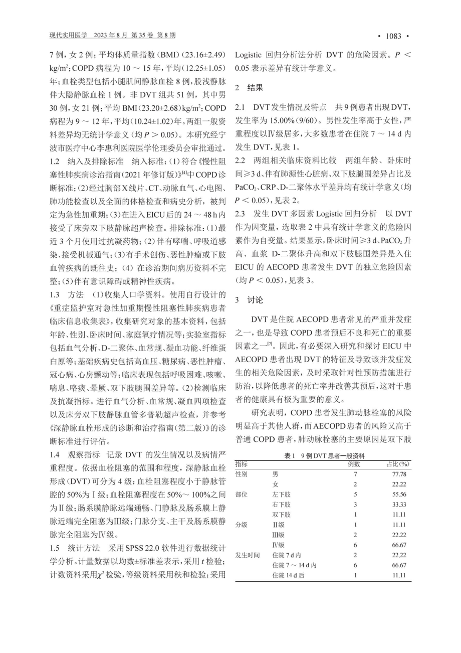 EICU慢性阻塞性肺疾病患者DVT发病特征及相关危险因素分析.pdf_第2页