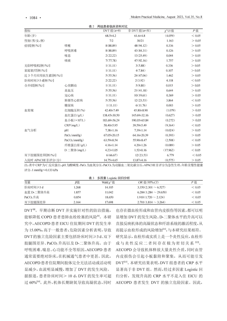 EICU慢性阻塞性肺疾病患者DVT发病特征及相关危险因素分析.pdf_第3页