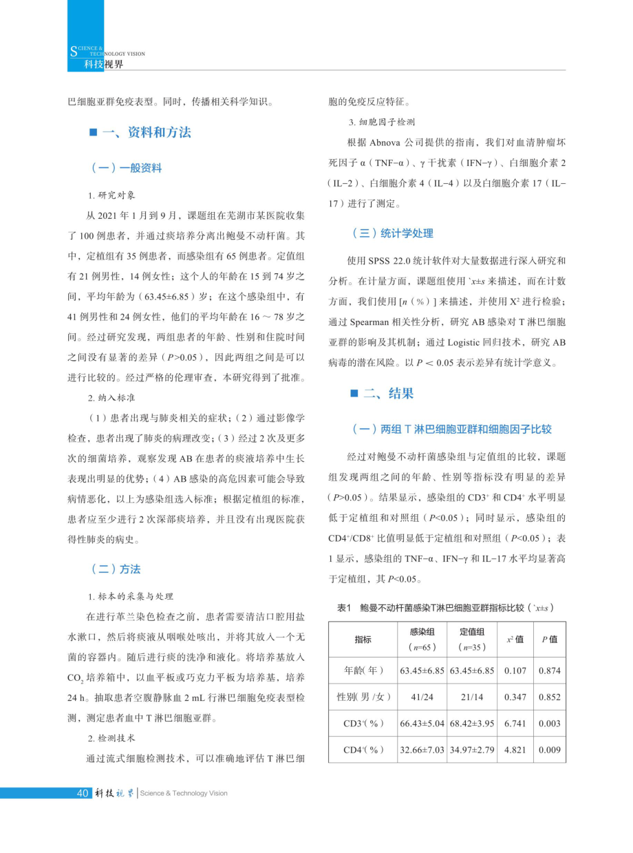 鲍曼不动杆菌定植与感染的淋巴细胞亚群免疫表型探析.pdf_第2页