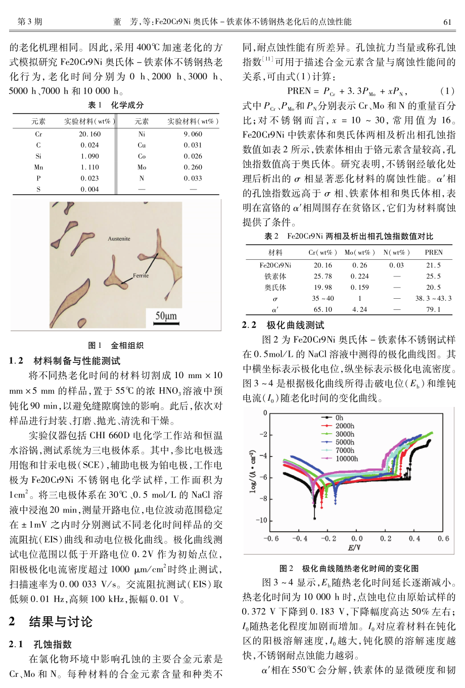 Fe20Cr9Ni奥氏体-铁素体不锈钢热老化后的点蚀性能.pdf_第2页