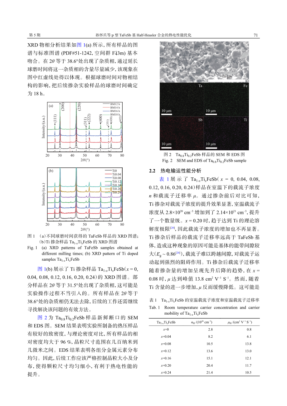 p型TaFeSb基Half-Heusler合金的热电性能优化.pdf_第3页