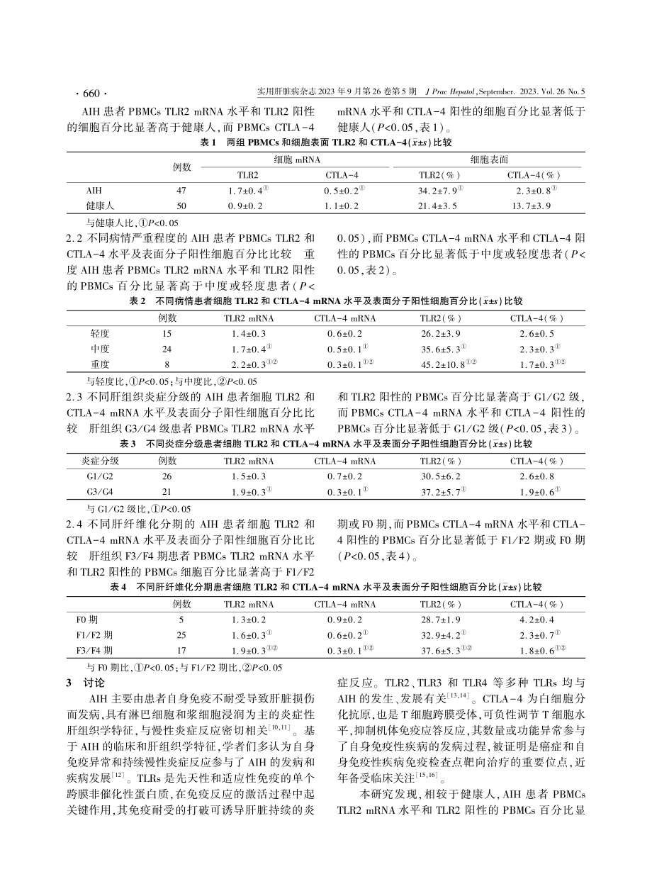 不同肝组织炎症分级和纤维化分期的自身免疫性肝炎患者外周血单个核细胞TLR2和CTLA-4水平变化研究.pdf_第3页