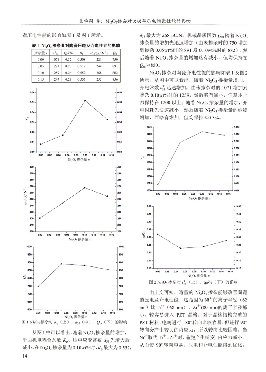 Ni_%282%29O_%283%29掺杂对大功率压电陶瓷性能的影响.pdf_第2页