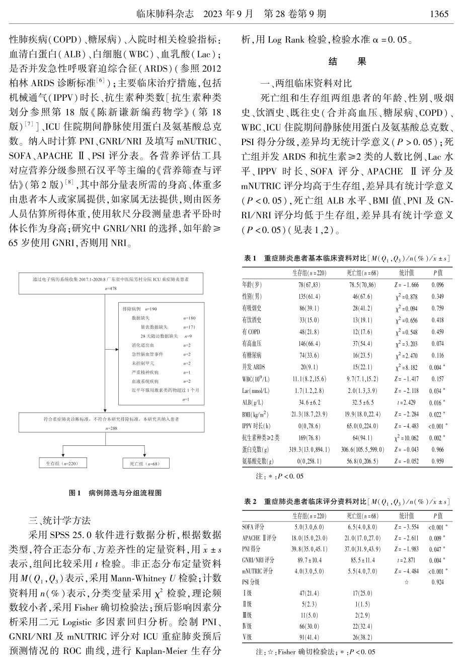 不同营养评估工具对ICU重症肺炎患者的预后预测价值比较.pdf_第3页