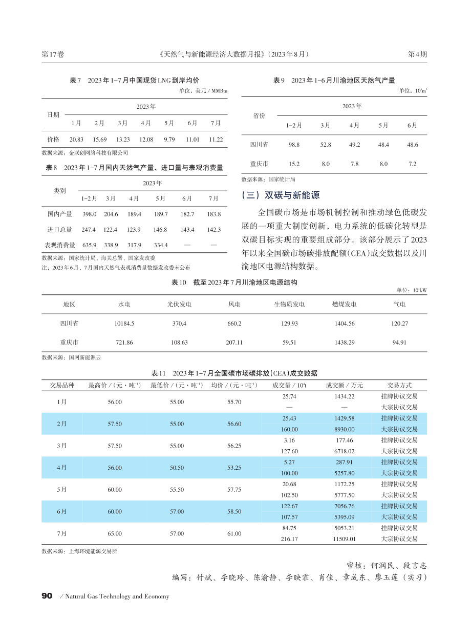 《天然气与新能源经济大数据月报》%282023年8月%29.pdf_第2页