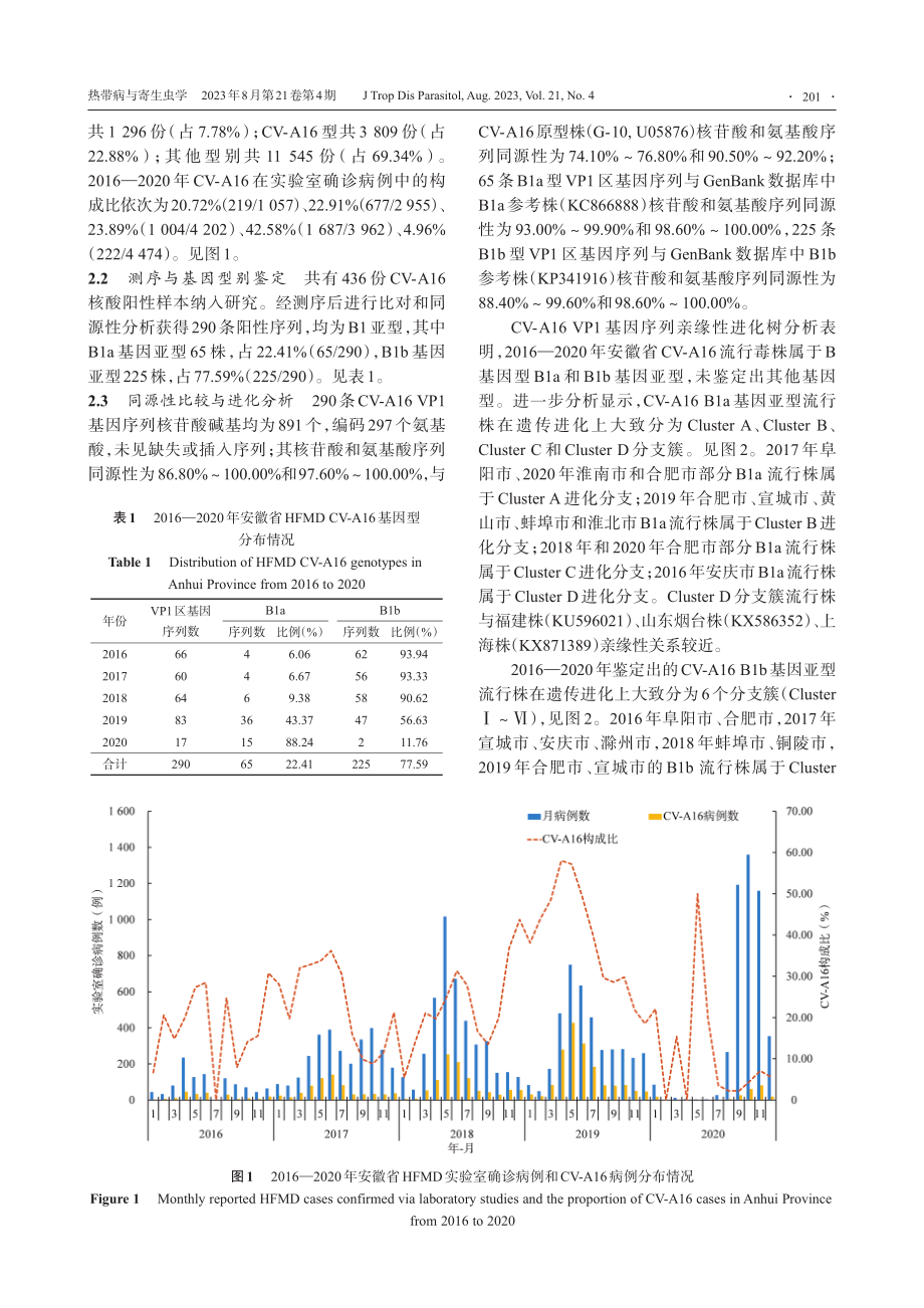 2016—2020年安徽省手足口病相关柯萨奇病毒A组16型分子分型研究.pdf_第3页