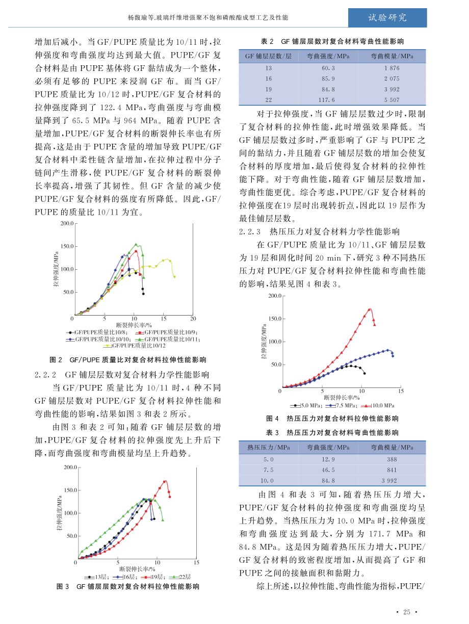 玻璃纤维增强聚不饱和磷酸酯成型工艺及性能.pdf_第3页