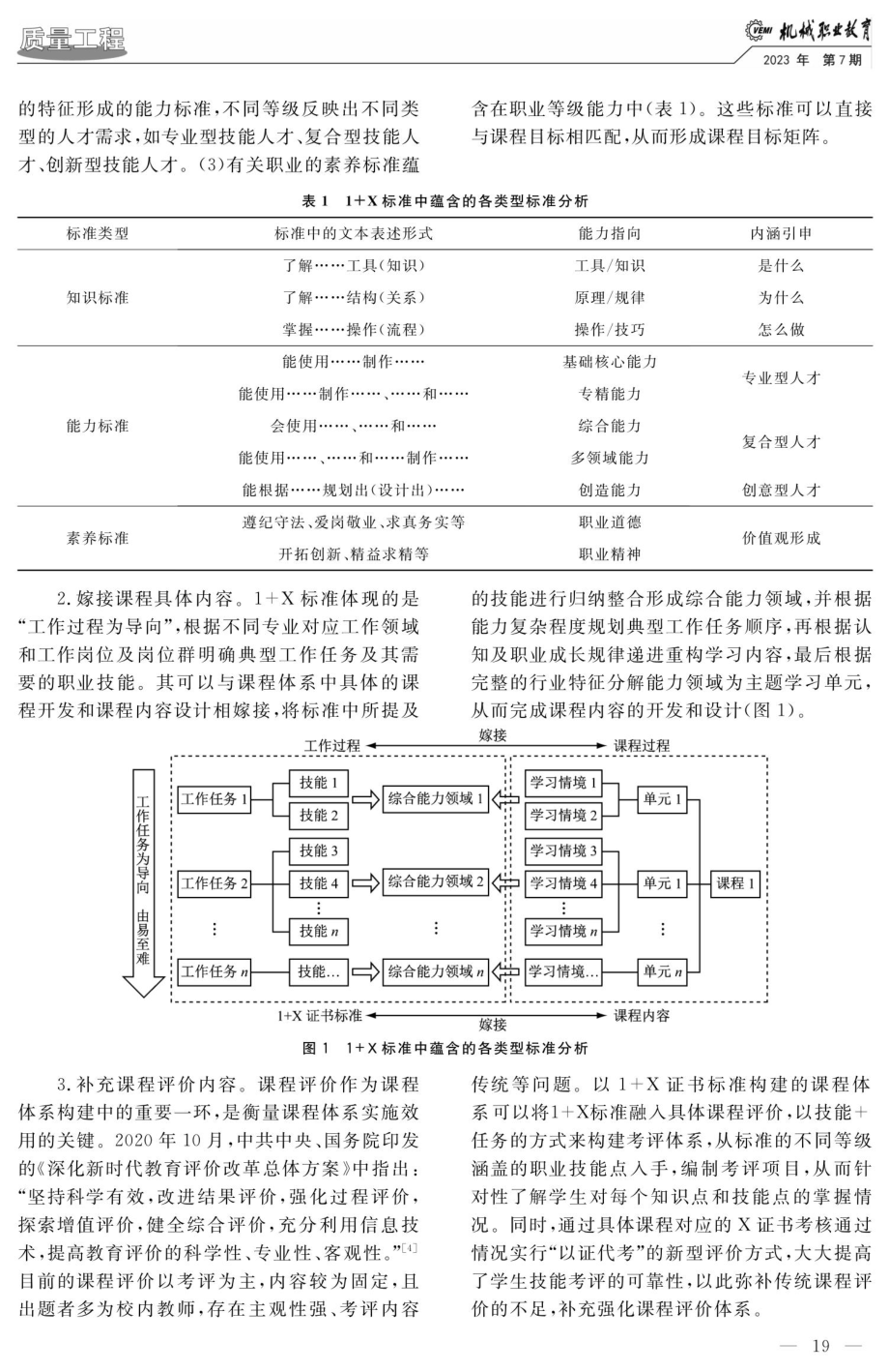 1%2BX证书标准与专业课程体系融合路径研究--以“数字媒体交互证书”为例.pdf_第2页