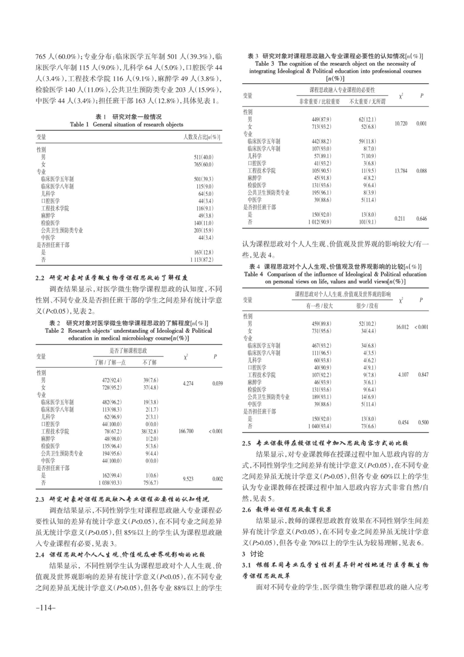 不同专业学生对医学微生物学课程思政认知情况调查研究.pdf_第2页