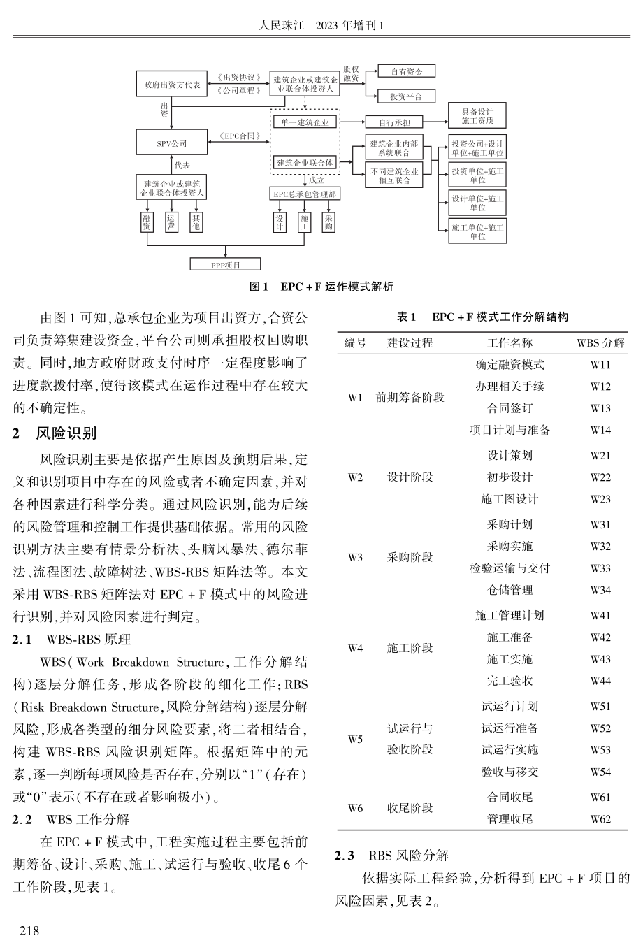 EPC F模式在工程建设中的应用风险分析.pdf_第2页