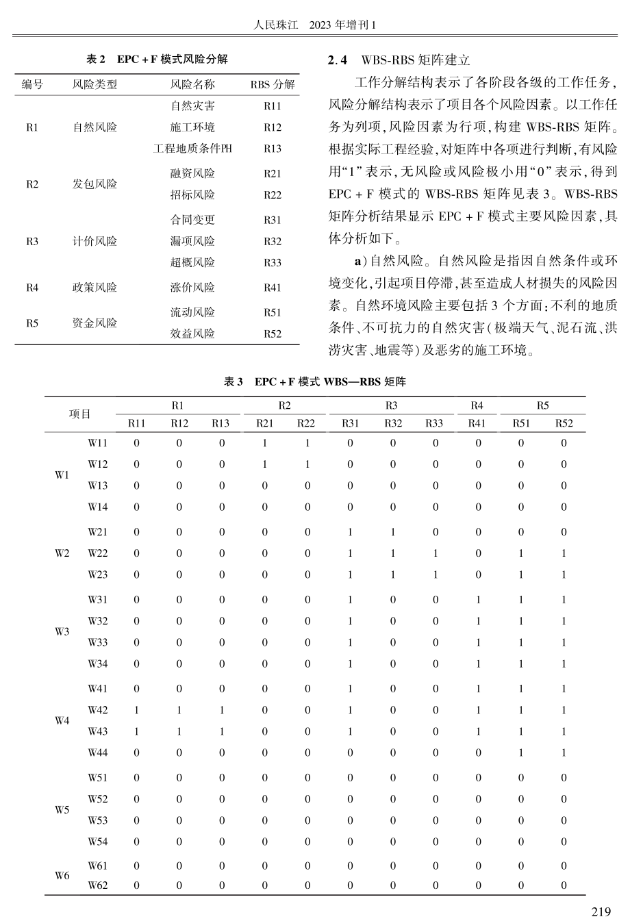 EPC F模式在工程建设中的应用风险分析.pdf_第3页