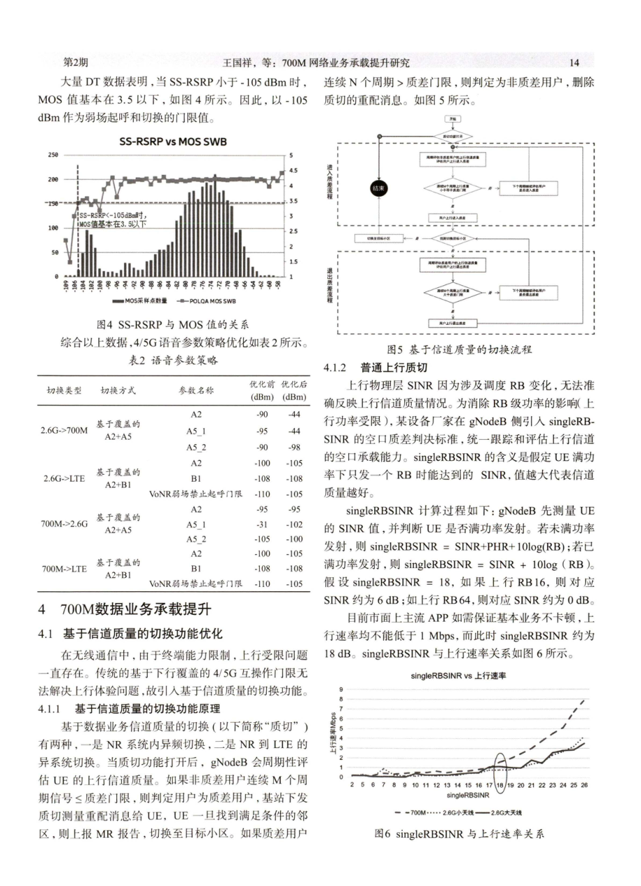 700M网络业务承载提升研究.pdf_第3页