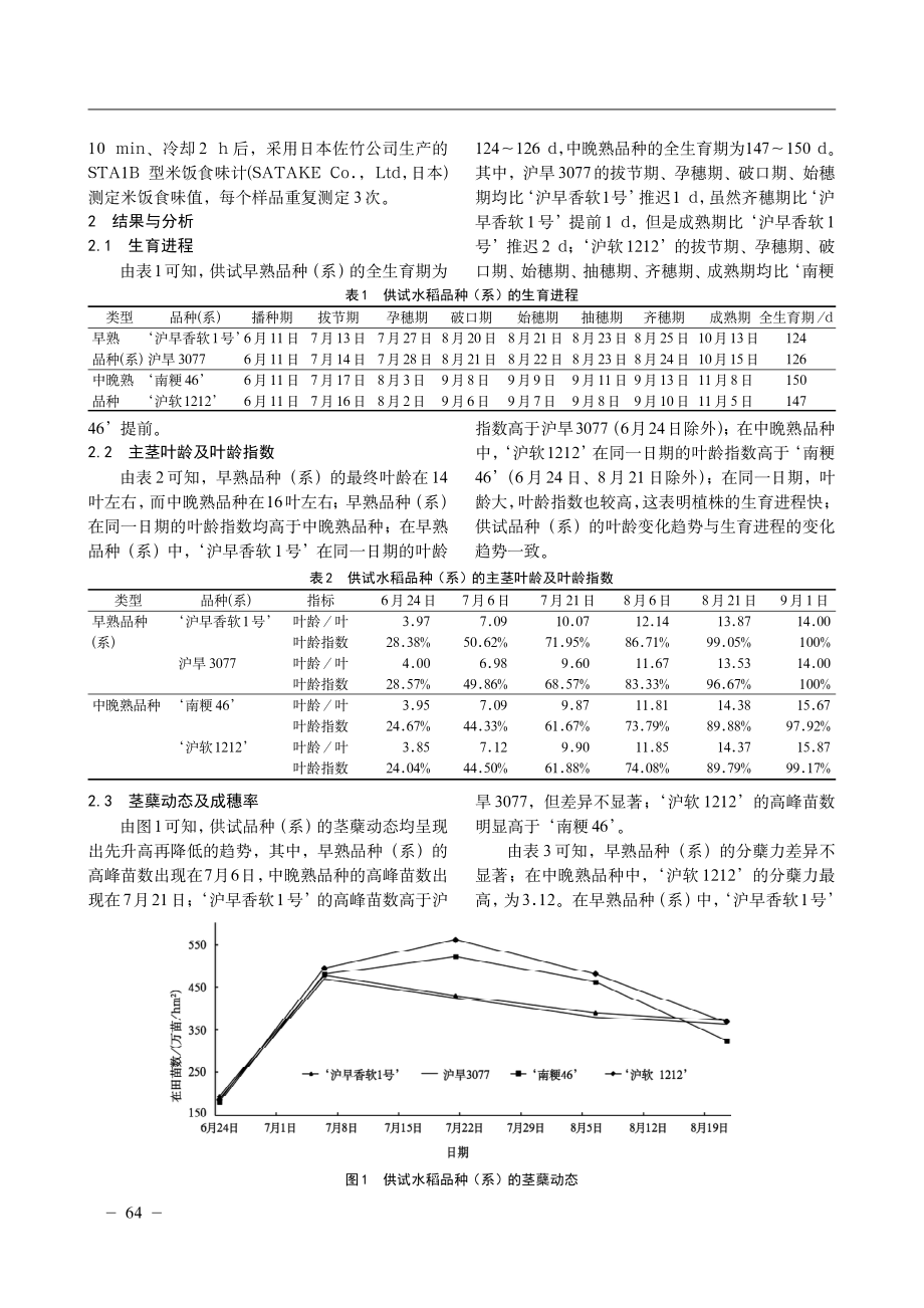 4个优质稻品种%28系%29在上海市奉贤区的种植表现及米质分析.pdf_第2页