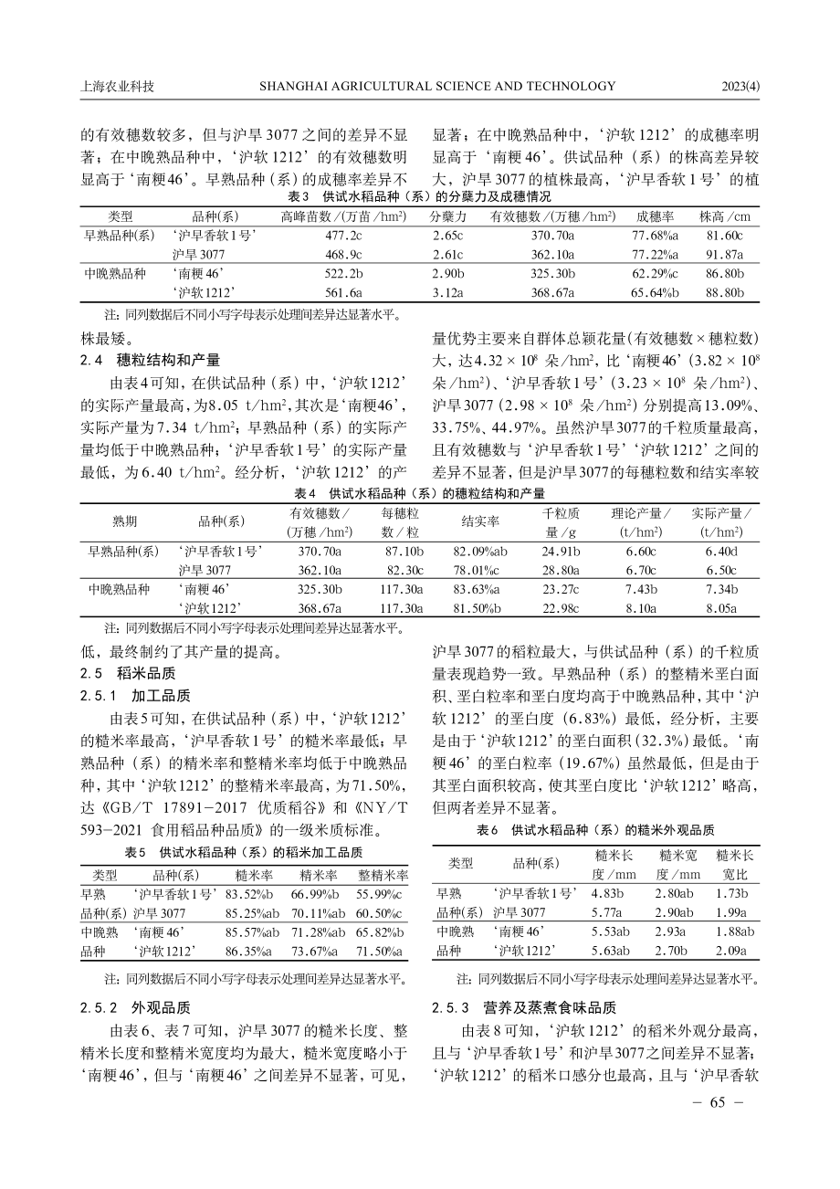 4个优质稻品种%28系%29在上海市奉贤区的种植表现及米质分析.pdf_第3页