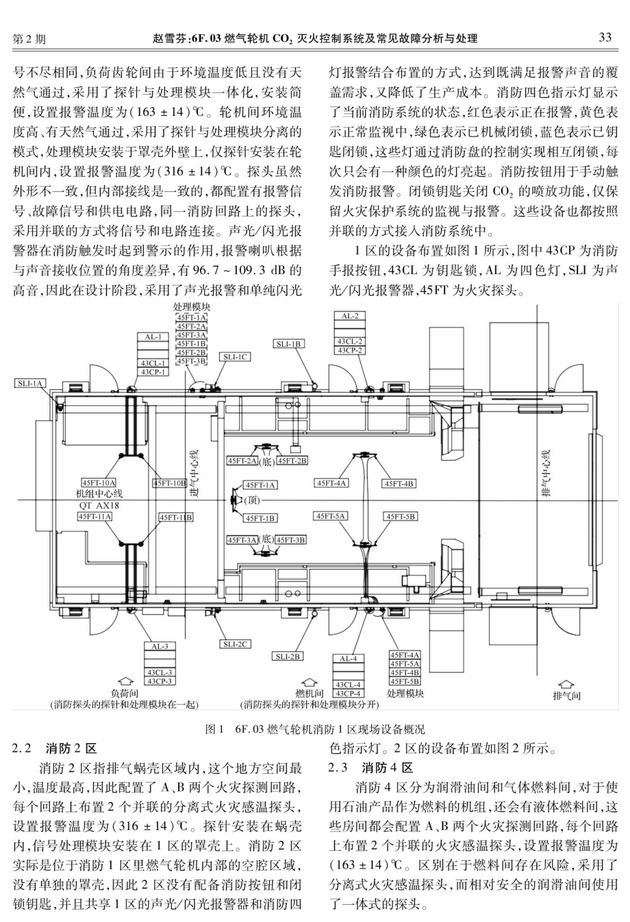 6F.03燃气轮机CO_%282%29灭火控制系统及常见故障分析与处理.pdf_第2页