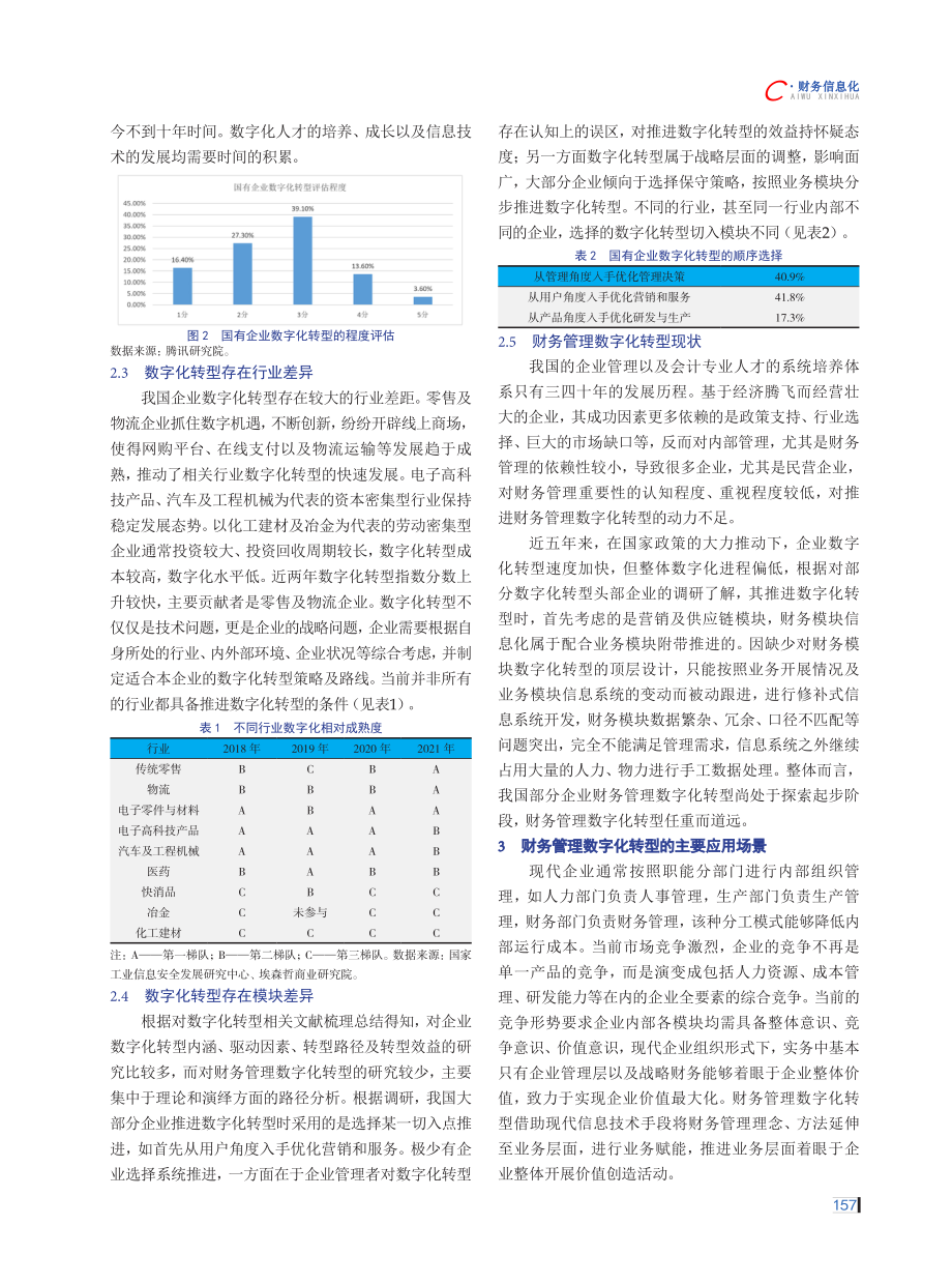 财务管理数字化转型研究.pdf_第2页