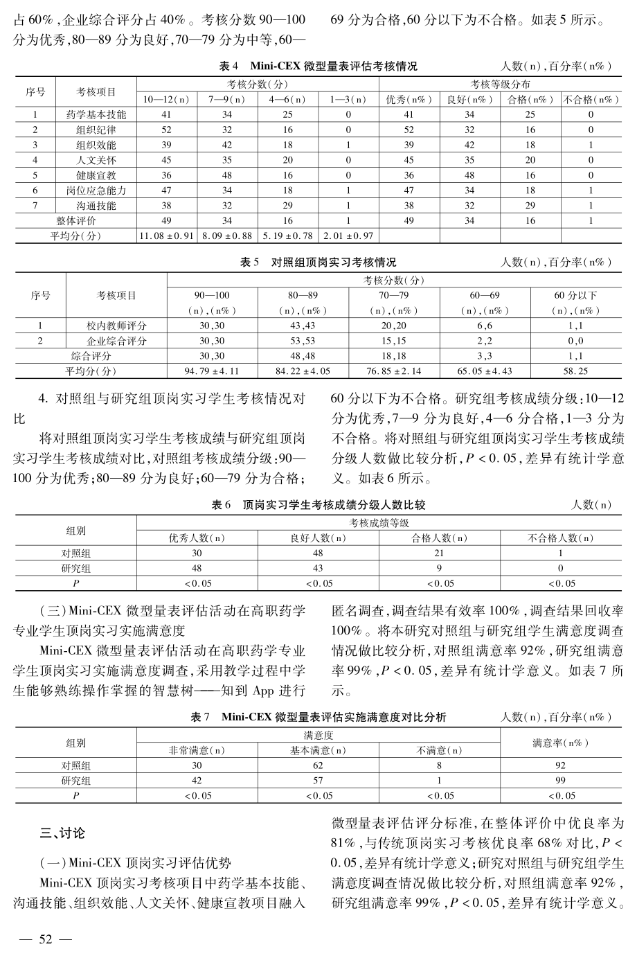 Mini-CEX微型量表评估活动在药学专业学生顶岗实习中的实践应用.pdf_第3页