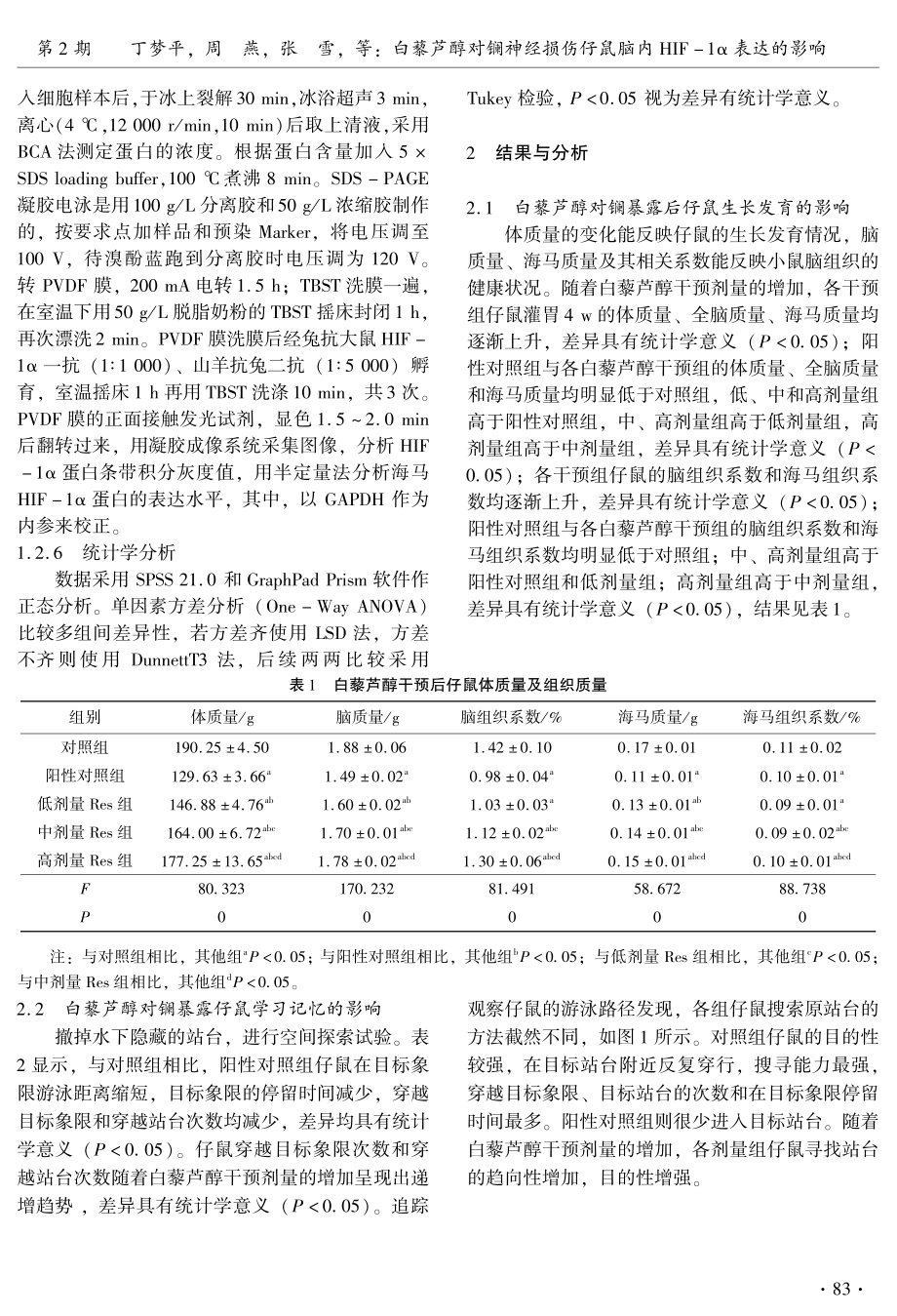 白藜芦醇对镧神经损伤仔鼠脑内HIF-1α表达的影响.pdf_第3页