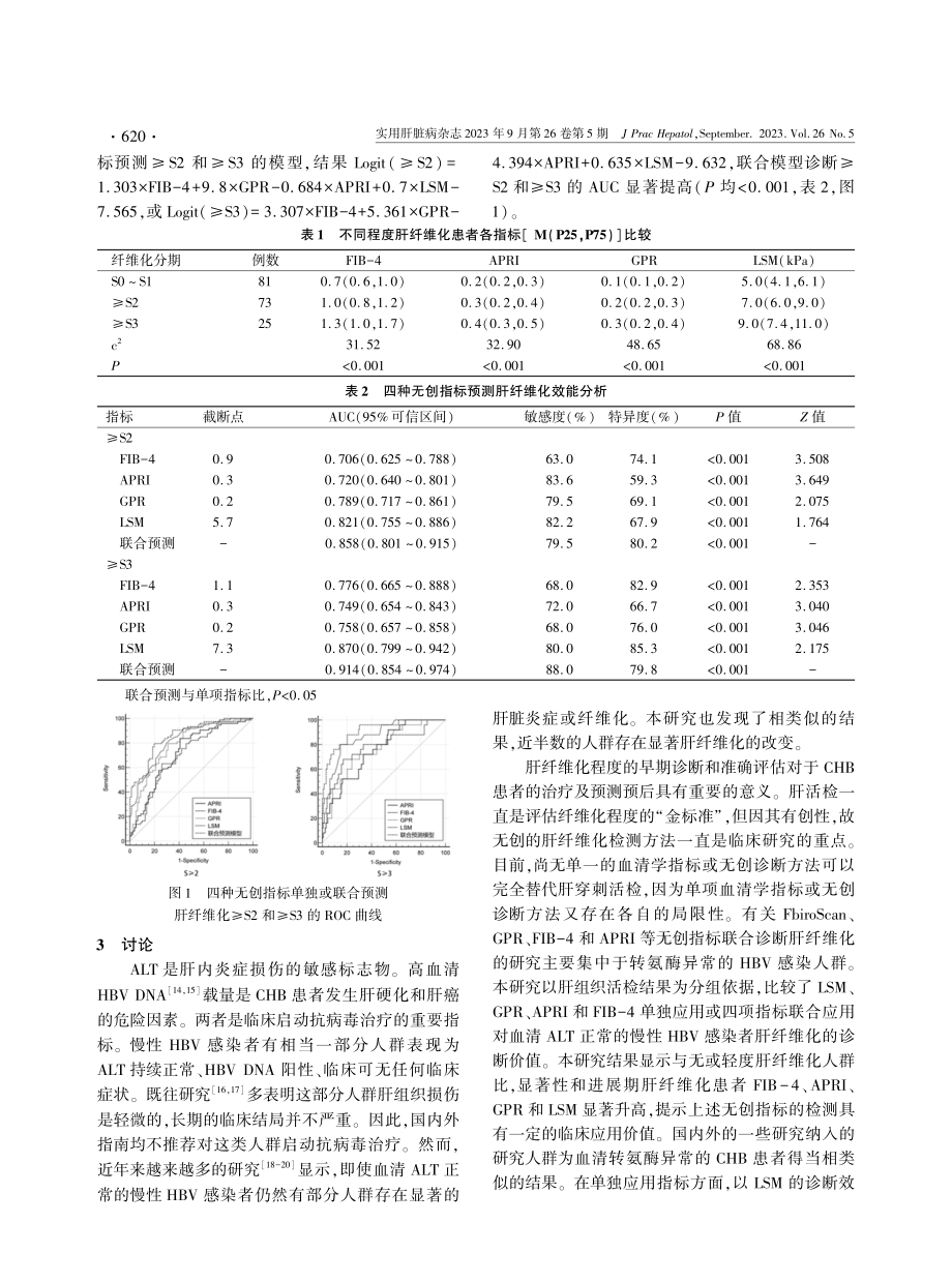 FibroScan联合GPR、APRI和FIB-4诊断血清ALT正常的慢性HBV感染者肝纤维化价值分析.pdf_第3页