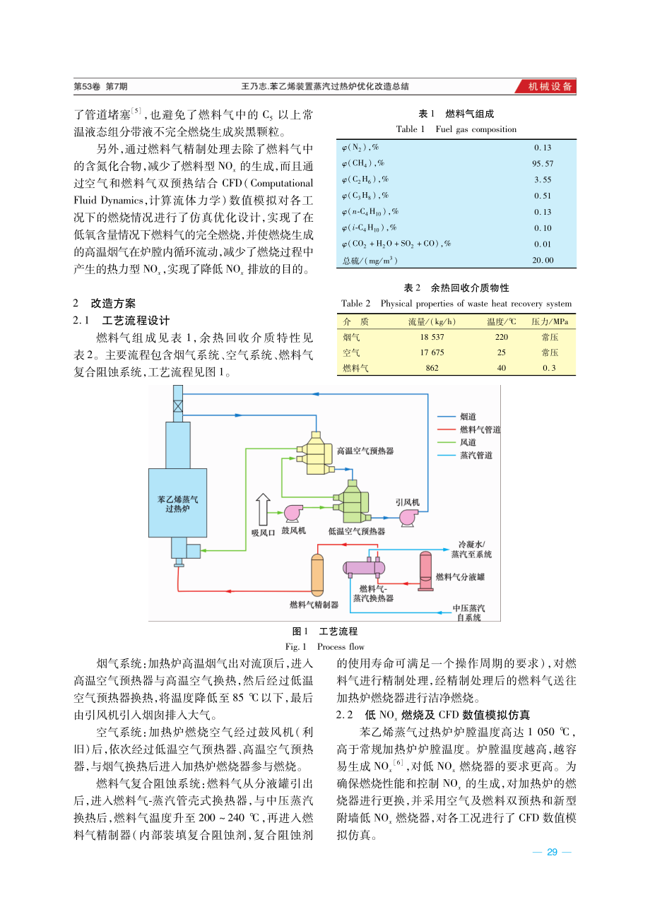 苯乙烯装置蒸汽过热炉优化改造总结.pdf_第2页