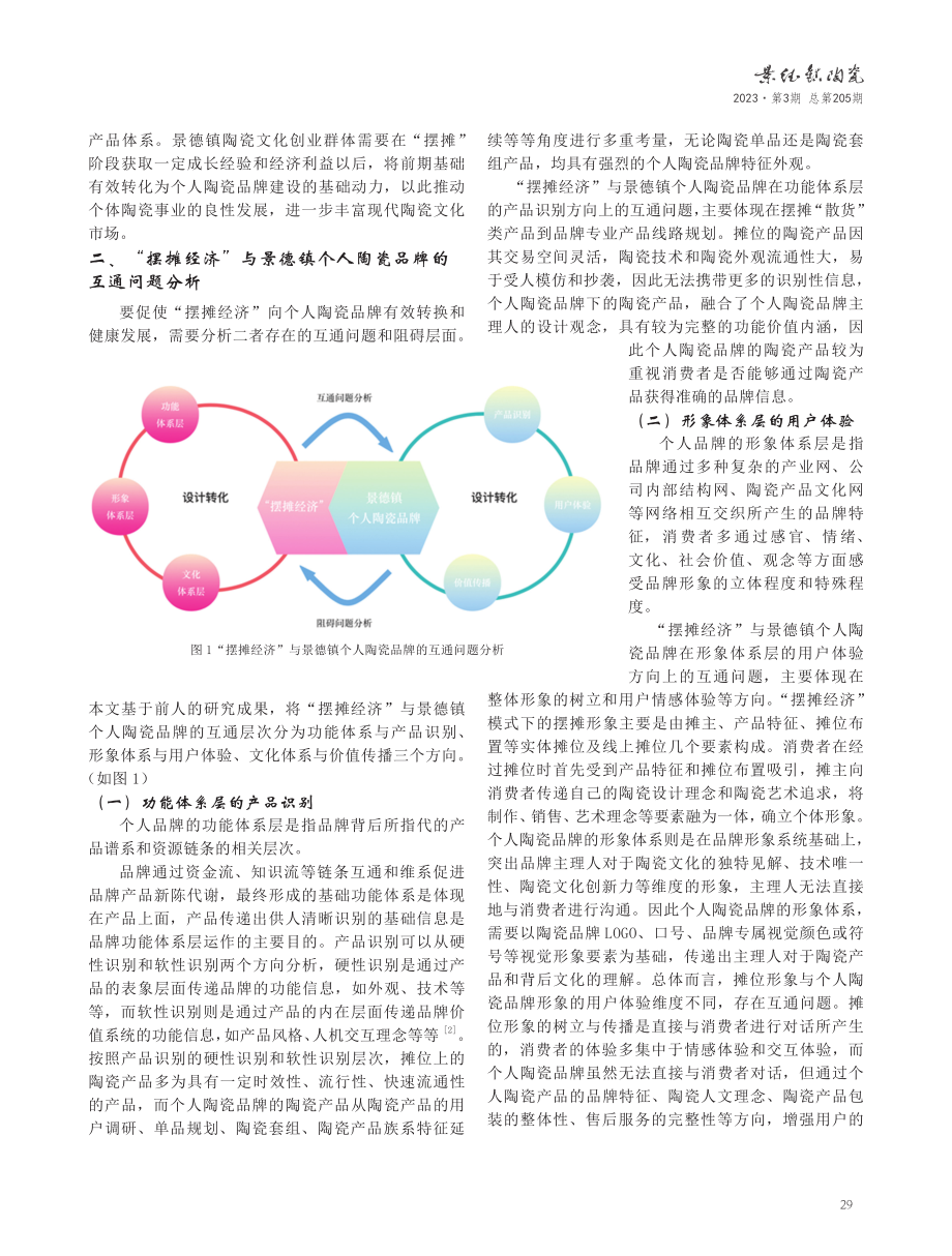 “摆摊经济”与景德镇个人陶瓷品牌的设计转化研究.pdf_第2页