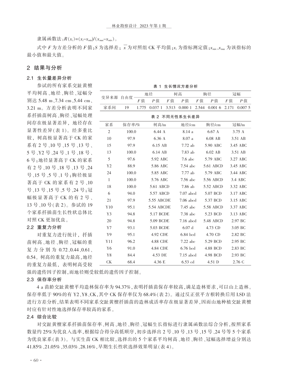 4a苗龄交趾黄檀扦插苗造林成效分析.pdf_第2页