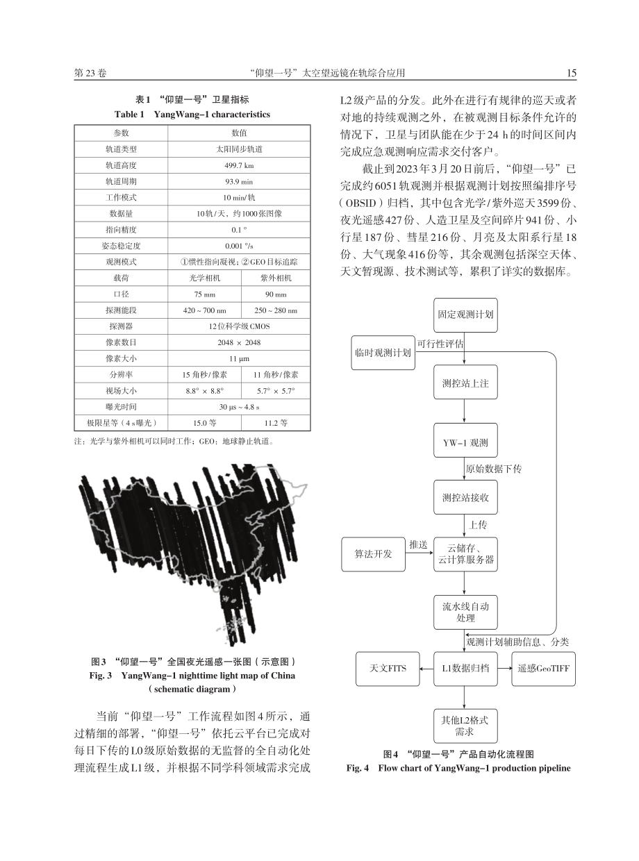 “仰望一号”太空望远镜在轨综合应用.pdf_第3页