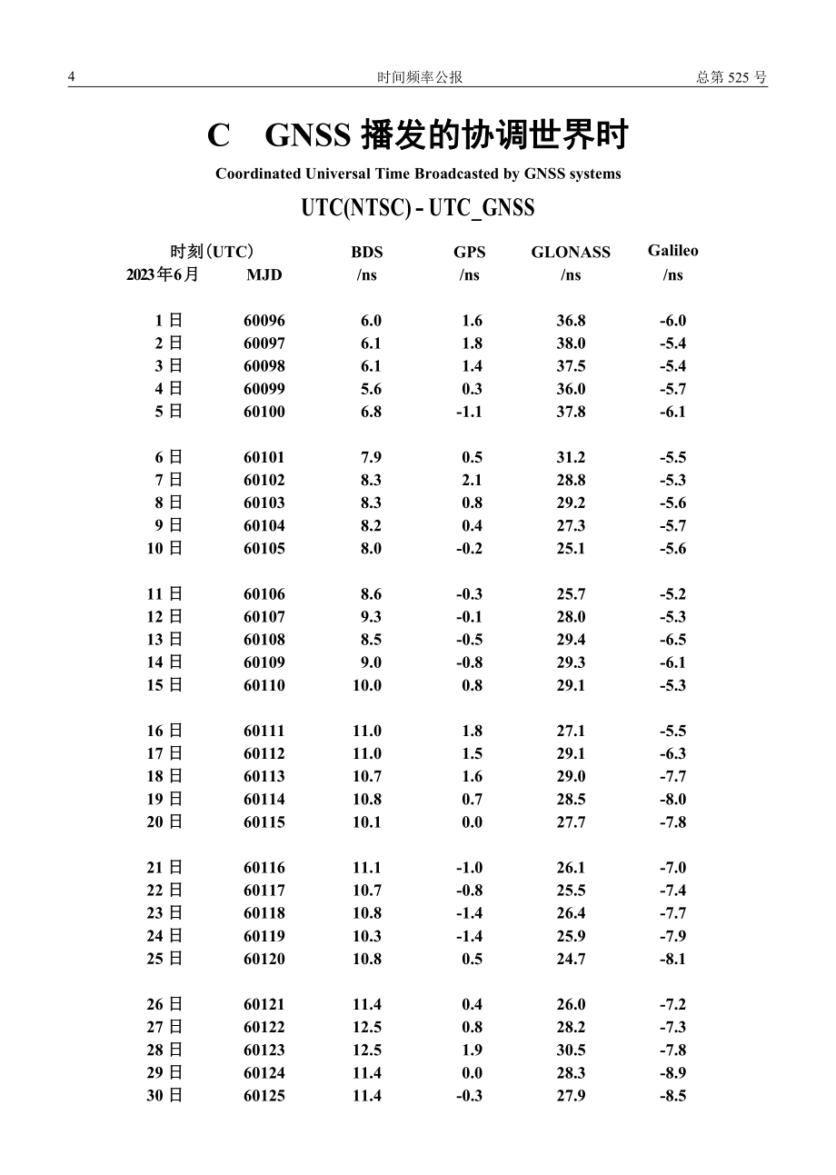 C GNSS播发的协调世界时.pdf_第1页