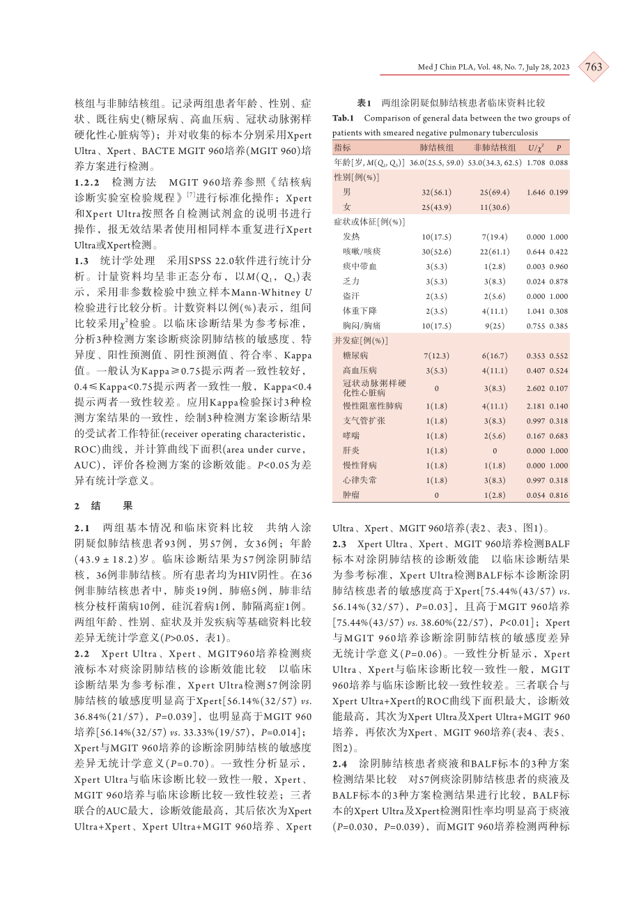 Xpert MTB_RIF Ultra快速诊断涂阴肺结核的临床价值.pdf_第3页