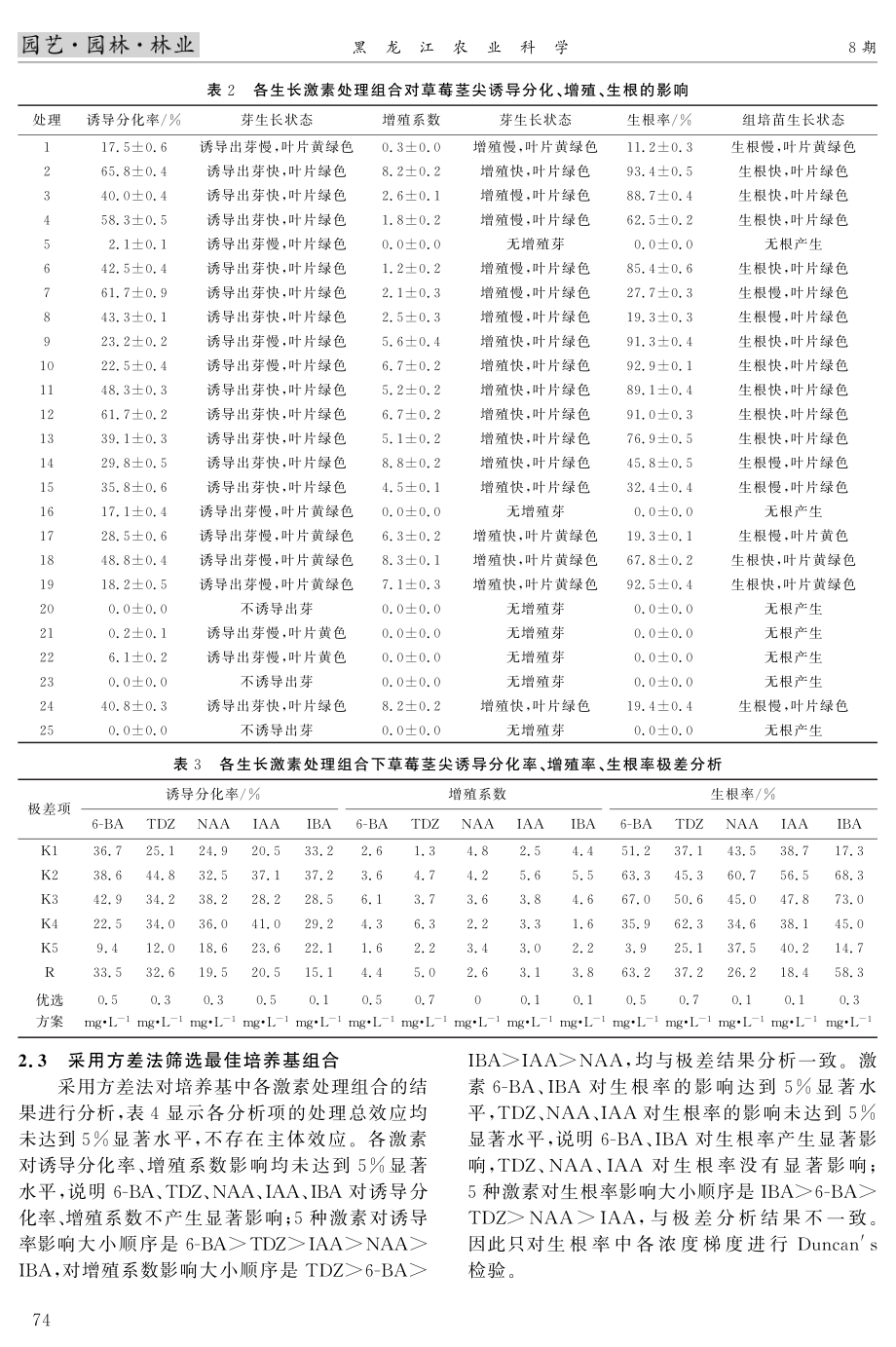 草莓茎尖组织培养育苗技术的培养基优化.pdf_第3页