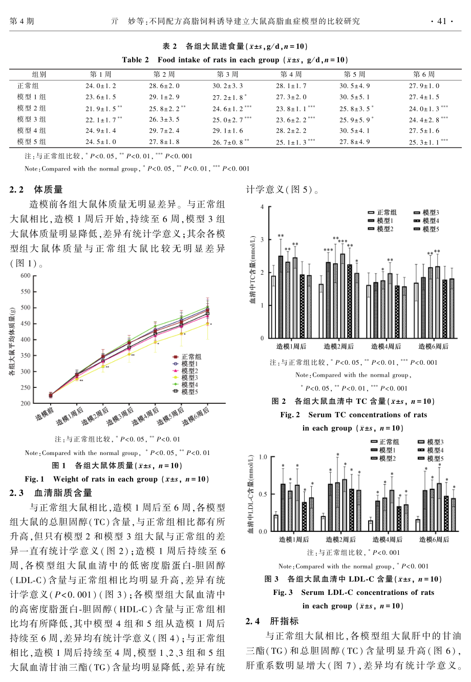 不同配方高脂饲料诱导建立大鼠高脂血症模型的比较研究.pdf_第3页