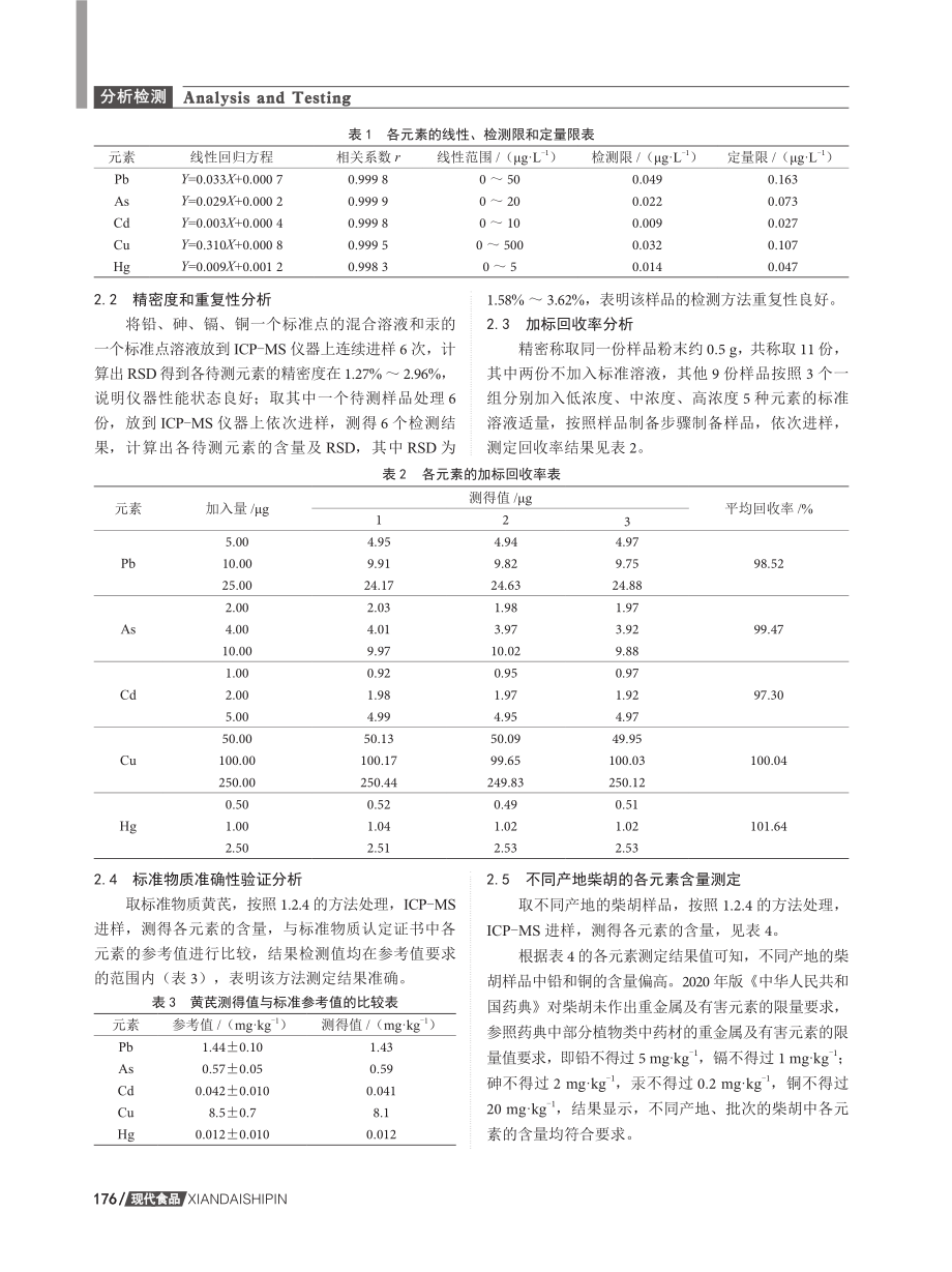 ICP-MS法测定不同产地柴胡中重金属含量.pdf_第3页