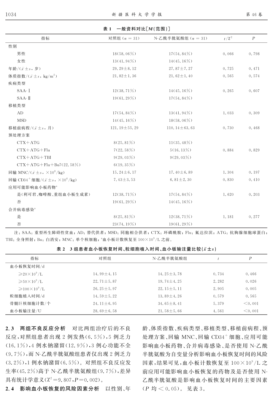 N-乙酰半胱氨酸对重型再生障碍性贫血患者异基因造血干细胞移植后血小板恢复的影响.pdf_第3页