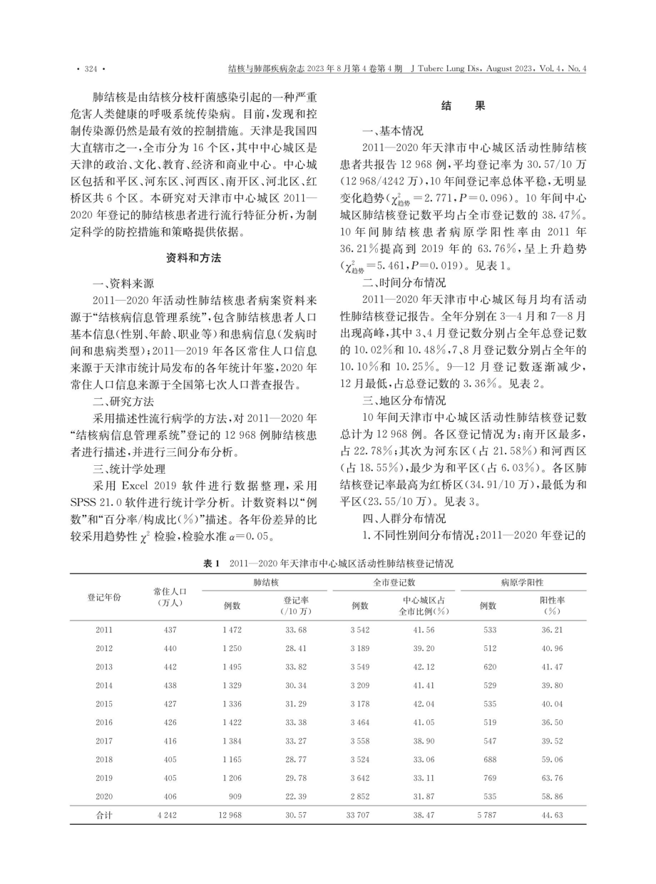 2011—2020年天津市中心城区肺结核患者流行病学特征分析.pdf_第2页