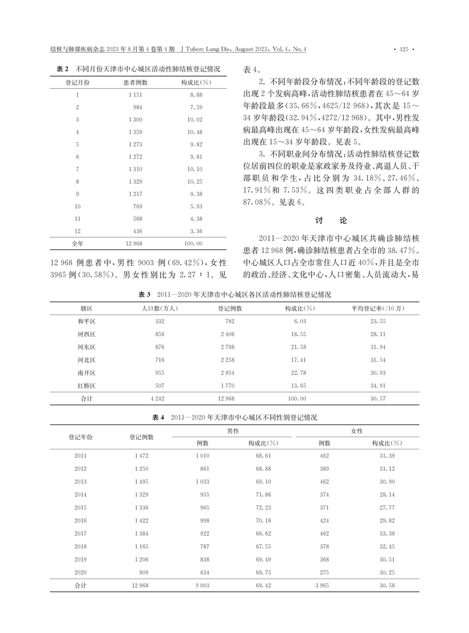 2011—2020年天津市中心城区肺结核患者流行病学特征分析.pdf_第3页