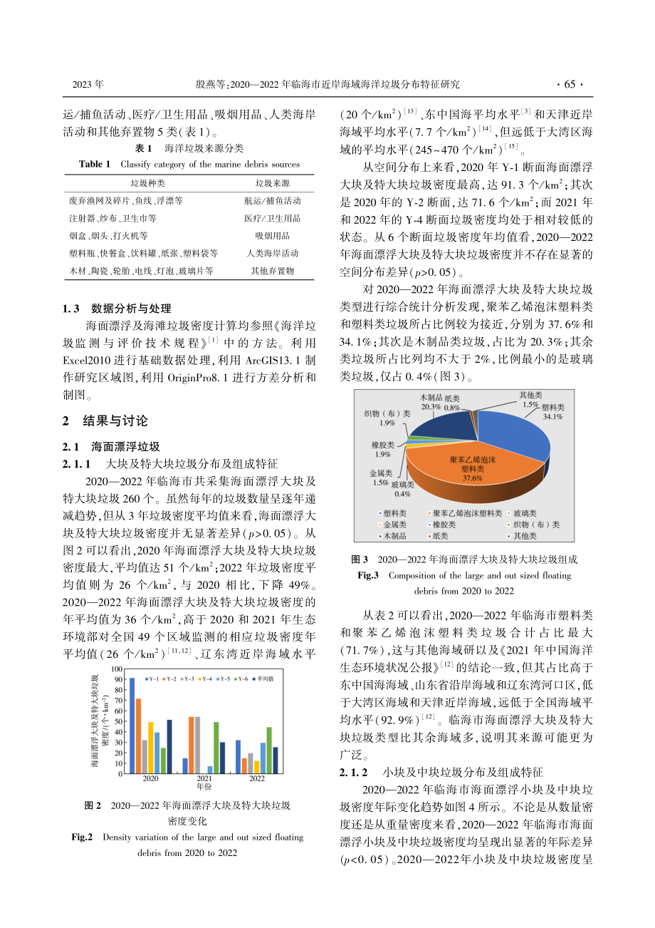 2020—2022年临海市近岸海域海洋垃圾分布特征研究.pdf_第3页