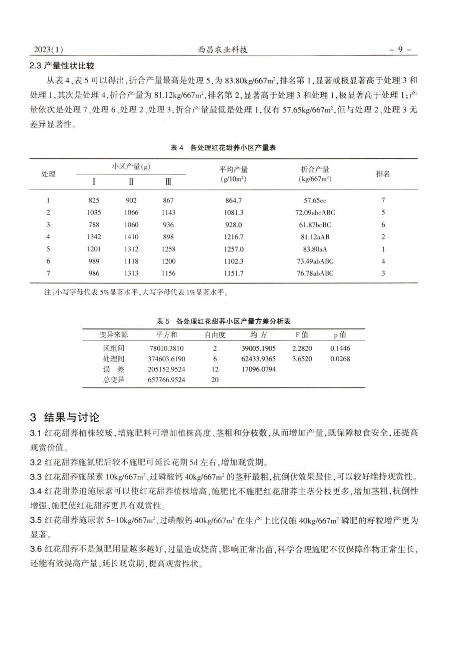 不同施氮量对红花甜荞观赏性状的影响.pdf_第3页