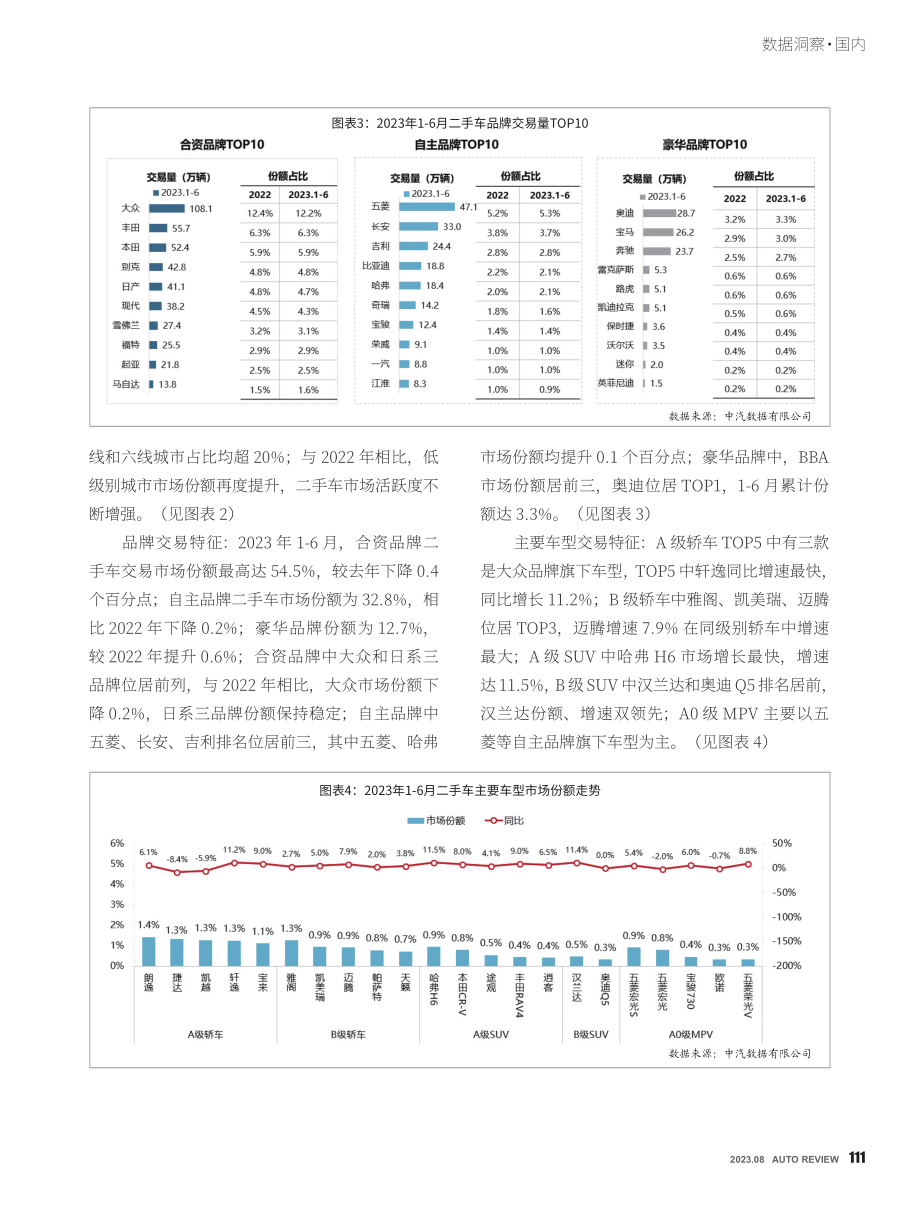 2023年1-6月二手乘用车市场分析.pdf_第2页