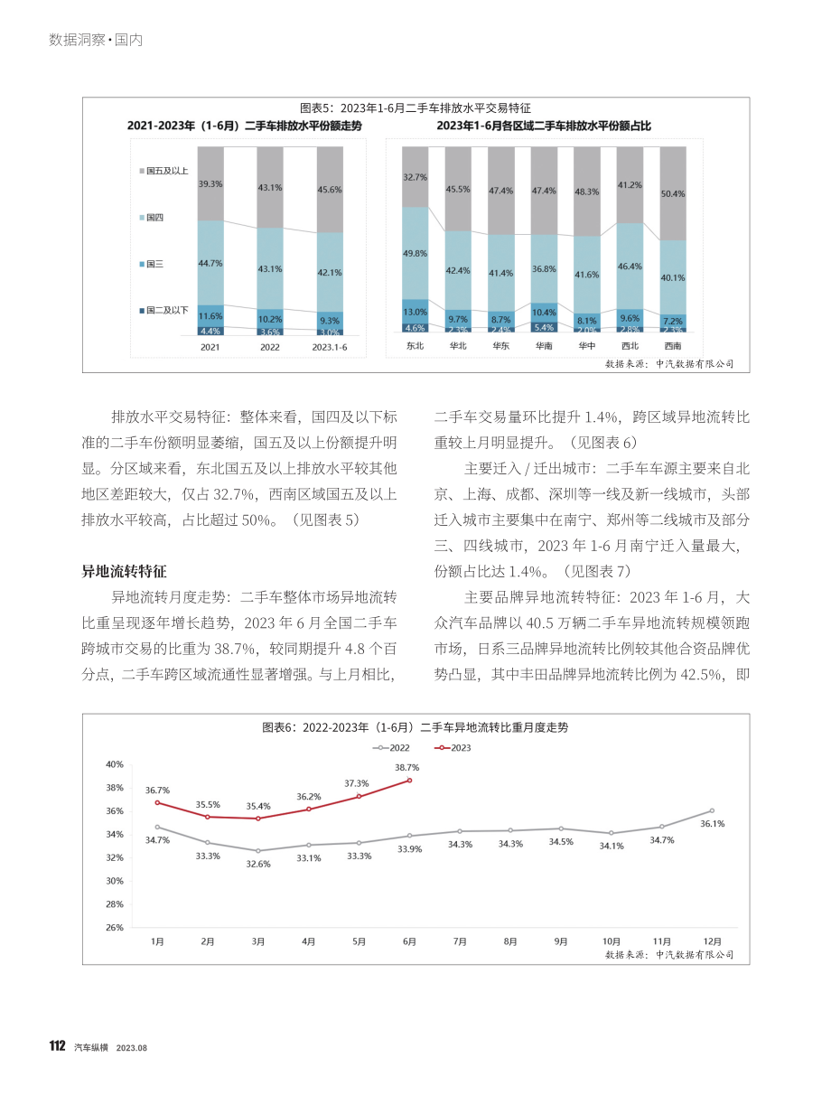 2023年1-6月二手乘用车市场分析.pdf_第3页