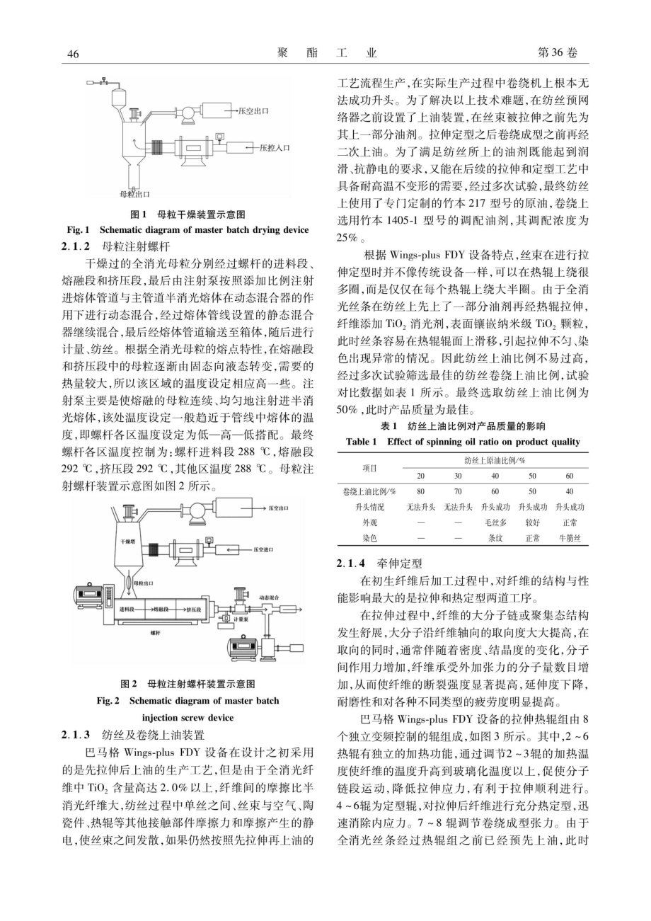 Wings-plus设备生产全消光FDY工艺探讨.pdf_第2页